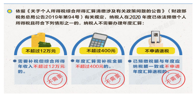 個稅|你是否需要年度匯算？