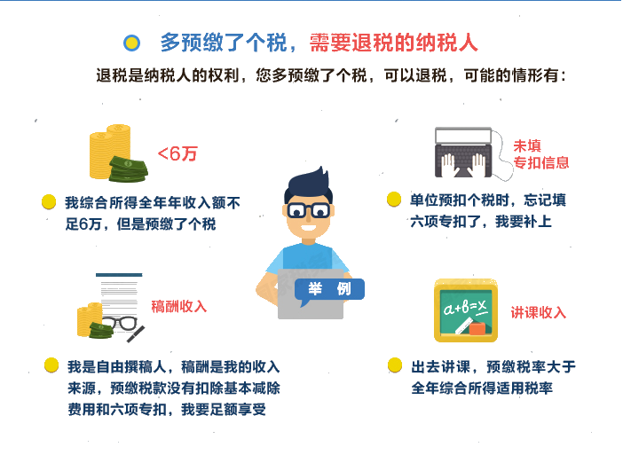 個稅|你是否需要年度匯算？