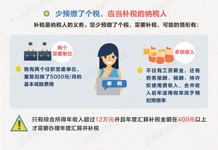 個稅|你是否需要年度匯算？