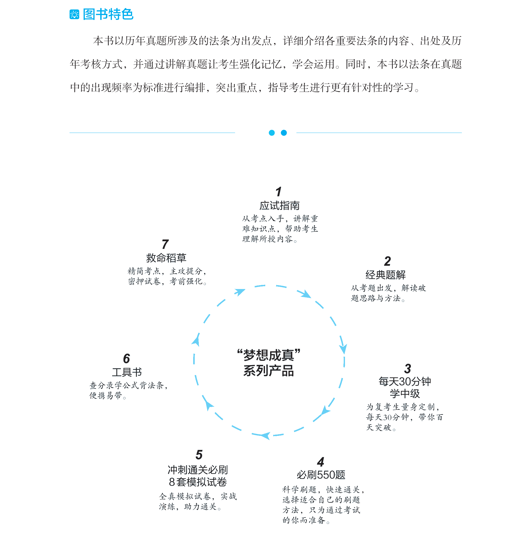 【試讀】2021中級經(jīng)濟(jì)法備考工具書：必備法條＆五年試題超詳解