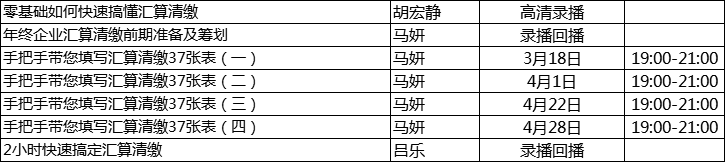 2021年企業所得稅匯算清繳開始，這個先收藏了！
