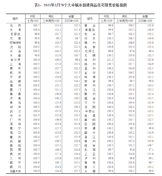 北上廣深房價持續上漲！ACCA持證人可掙多少錢？