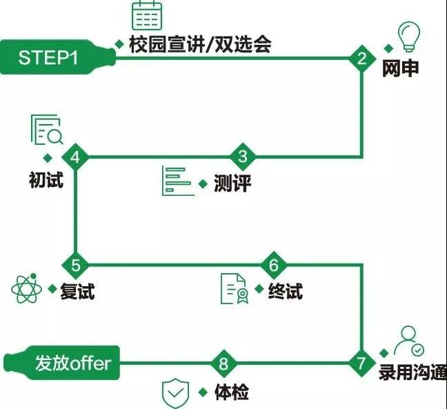 ACCA雇主|職在四方：青島啤酒2021財務管培生校招熱啟！