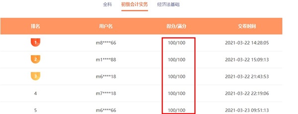 雙百大神誕生！初級模考大賽你還沒參加？速來！
