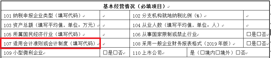 一文理清企業所得稅年度納稅申報基礎信息表(A000000)變化