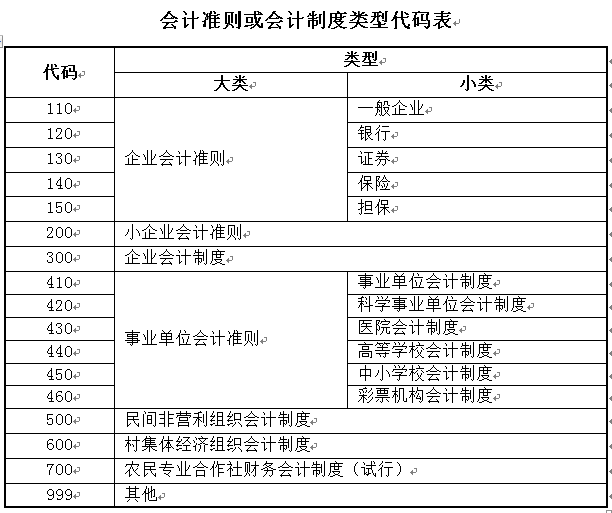 一文理清企業所得稅年度納稅申報基礎信息表(A000000)變化