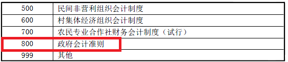 一文理清企業所得稅年度納稅申報基礎信息表(A000000)變化
