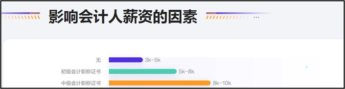 速看：競(jìng)爭(zhēng)對(duì)手最不想你知道的中級(jí)會(huì)計(jì)含金量！