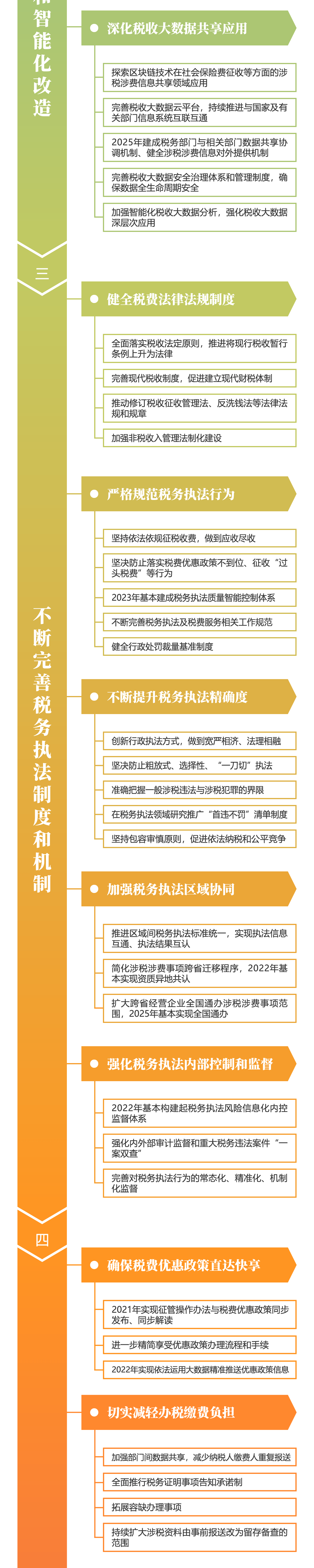 關注！深化稅收征管改革思維導圖來啦~財稅人一定要看！
