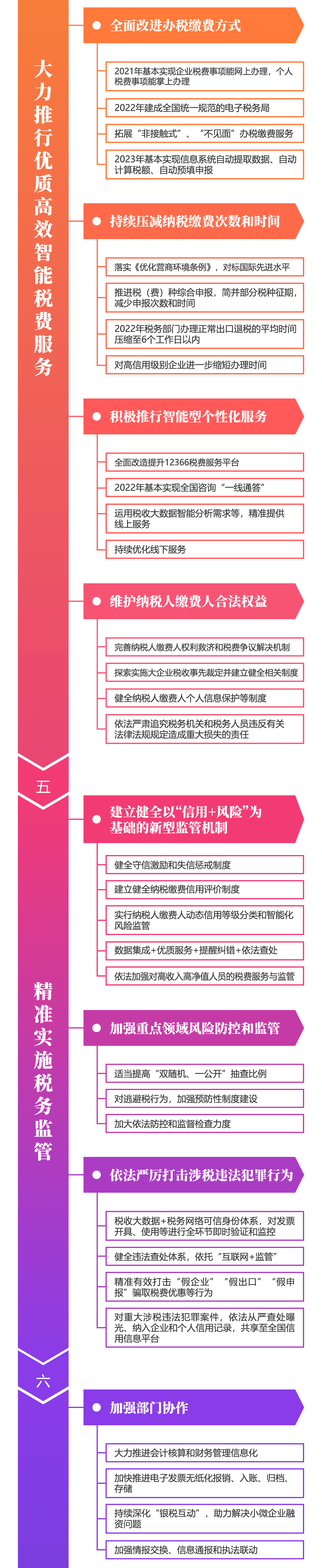 關注！深化稅收征管改革思維導圖來啦~財稅人一定要看！