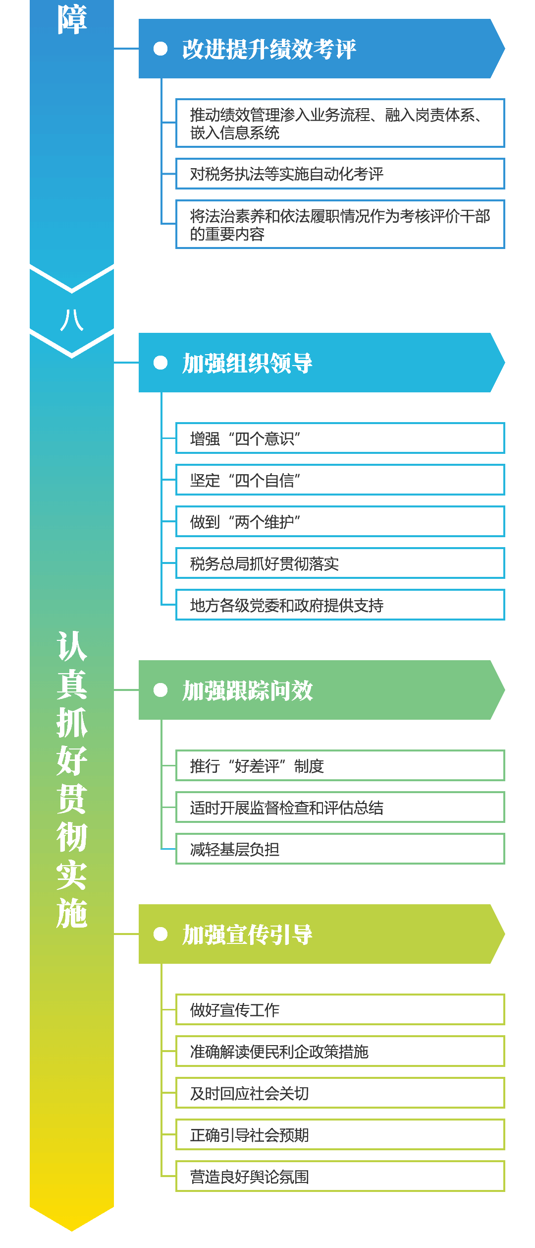 關注！深化稅收征管改革思維導圖來啦~財稅人一定要看！