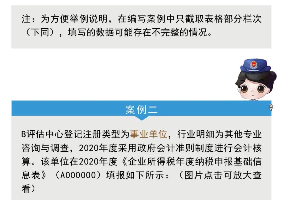 企稅年度申報表修訂專題丨（一）基礎信息表＆主表