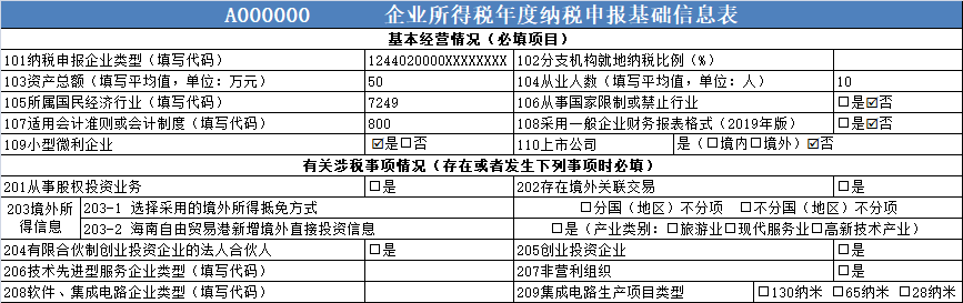 企稅年度申報表修訂專題丨（一）基礎信息表＆主表