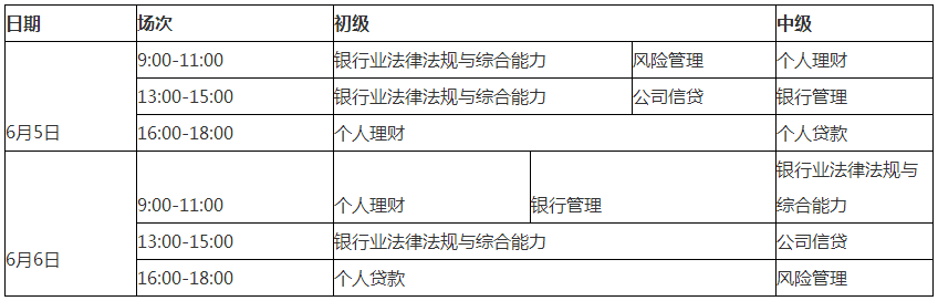 6月銀行從業資格證報考時間和考試時間