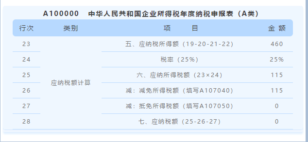 匯算清繳用得上！教你促進集成電路和軟件產業(yè)高質量發(fā)展政策如何用