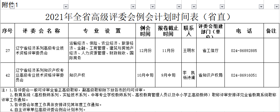 遼寧2021年高級經濟師評審計劃時間表公布！