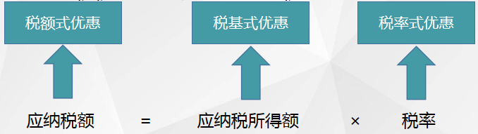 以企業所得稅稅收優惠為例來看減免稅
