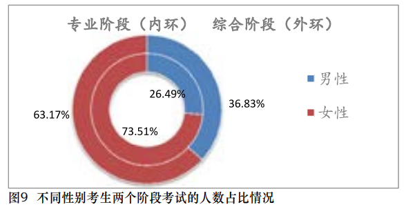 【事實】大數據分析百萬考生！報考/出考注會最高的人群竟是？