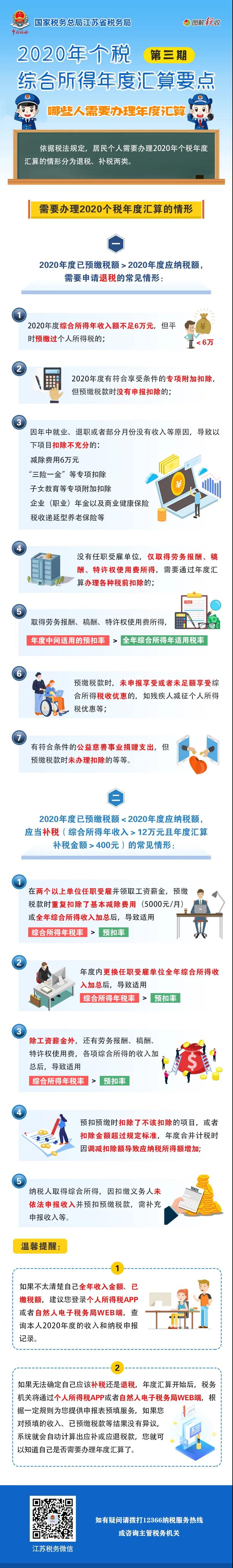 多退少補(bǔ)！2020年個(gè)稅年度匯算有這幾種情形！