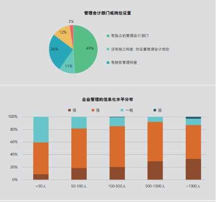 IMA發布研究報告，聚焦民營企業管理會計應用現狀