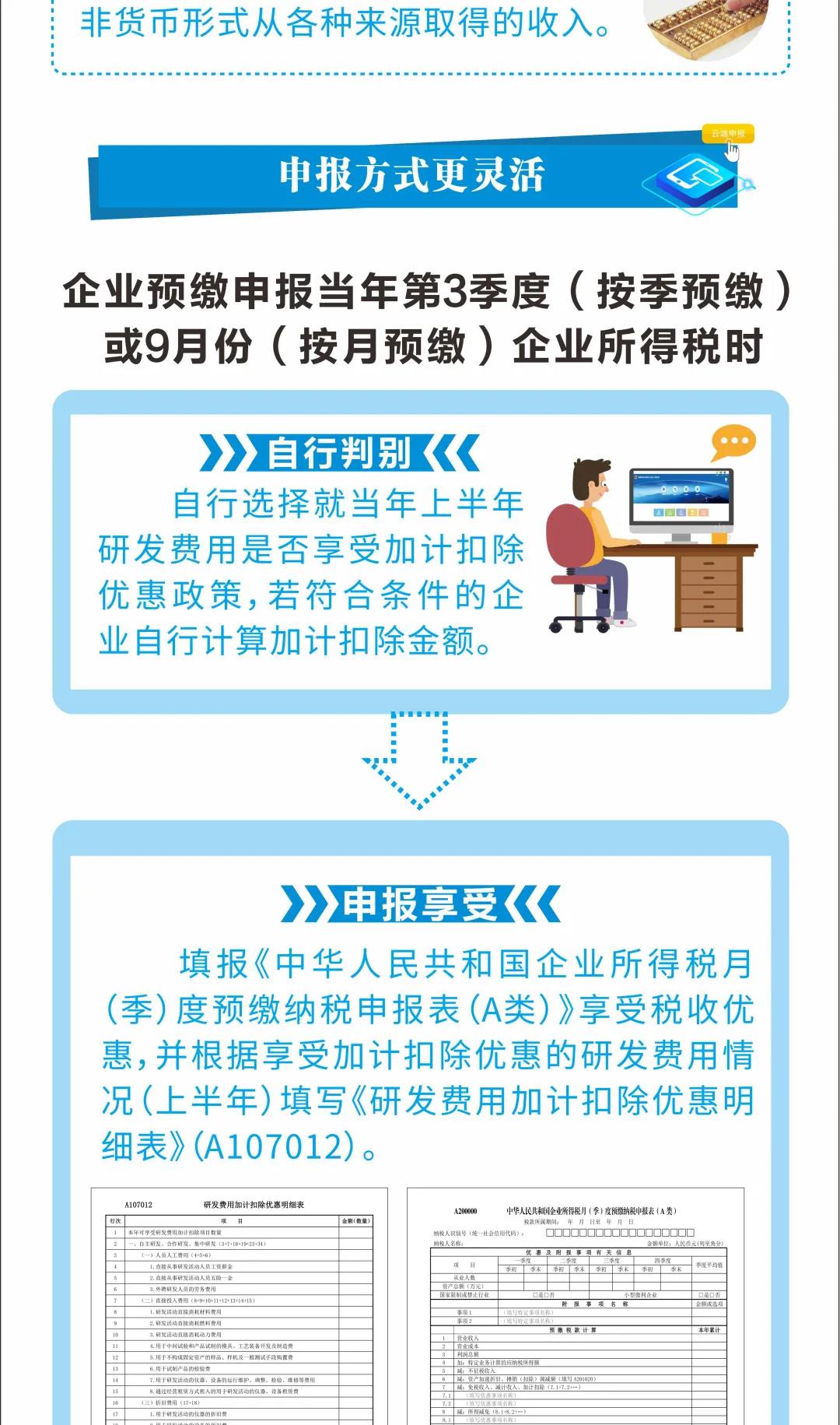 研發(fā)費(fèi)用稅前加計(jì)扣除最新政策來(lái)了 一圖看懂發(fā)生哪些變化！