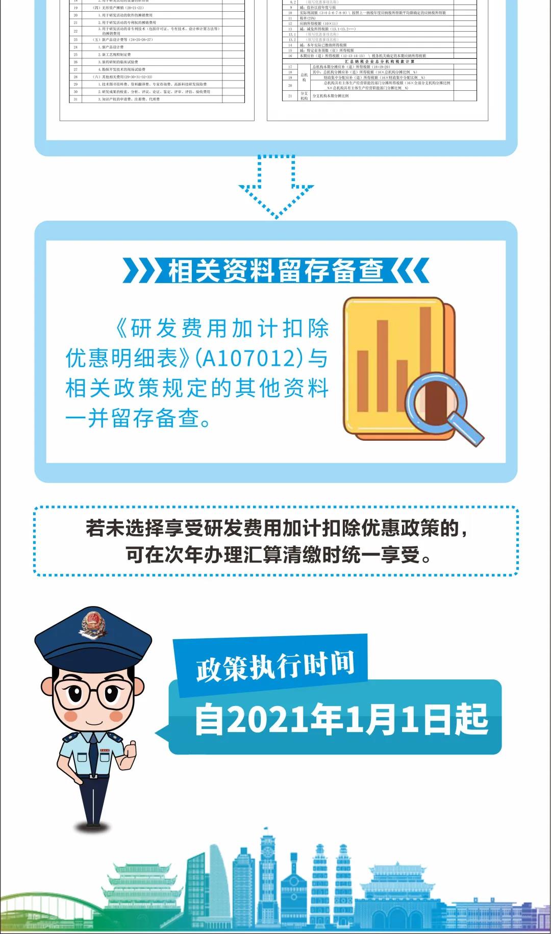 研發(fā)費(fèi)用稅前加計(jì)扣除最新政策來(lái)了 一圖看懂發(fā)生哪些變化！