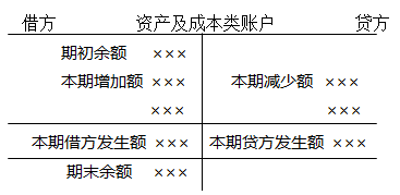 會計記賬方法都有哪些？