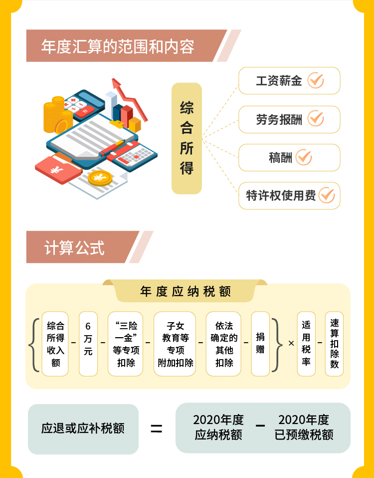 個人所得稅綜合所得年度匯算政策要點，你了解了嗎？