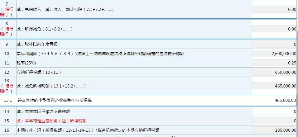 對比查看！小微企業這項最新優惠政策，你能否享受嗎？