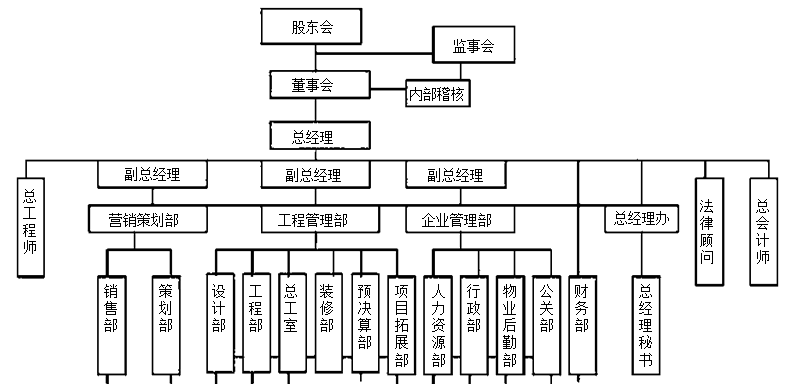 房地產(chǎn)企業(yè)具有哪些特殊的行業(yè)特點？更有行業(yè)精品課程免費領(lǐng)