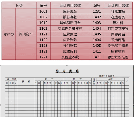 會計如何建賬？快來看，速成！