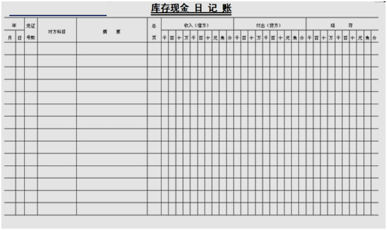 會計如何建賬？快來看，速成！