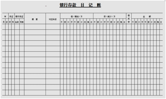 會計如何建賬？快來看，速成！