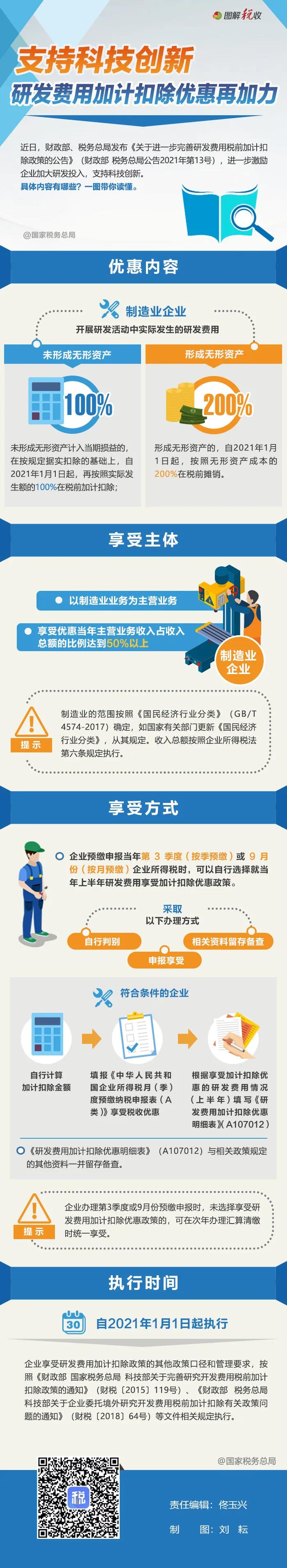 研發費用加計扣除優惠再加力！