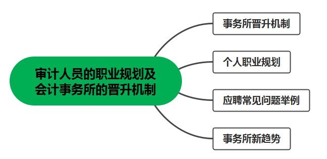 審計人員看過來！審計人員的職業規劃及會計事務所的晉升機制