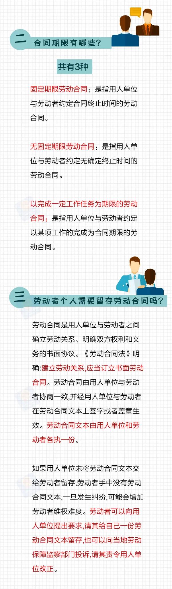 馬上要畢業的大學生們，簽勞動合同，這些要注意！