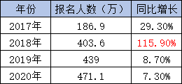 對(duì)670萬(wàn)初級(jí)會(huì)計(jì)職稱(chēng)持證者說(shuō)：機(jī)遇與挑戰(zhàn)并存！