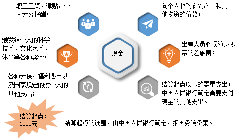 現(xiàn)金管理暫行條例，出納必備！