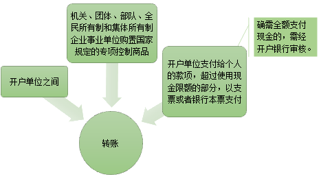 現(xiàn)金管理暫行條例，出納必備！