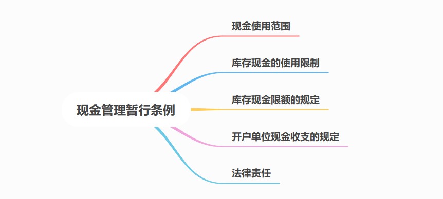 現(xiàn)金管理暫行條例，出納必備！
