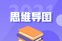 2021注會審計思維導圖第二十一章：會計師事務所業(yè)務質(zhì)量管理