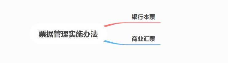 票據(jù)管理實(shí)施辦法，出納小白看過(guò)來(lái)！