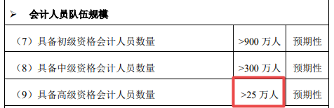 2021年高會報名人數公布 將有越來越多的人加入高會大軍！