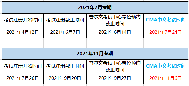 2021CMA什么時候報名？什么時候截止？