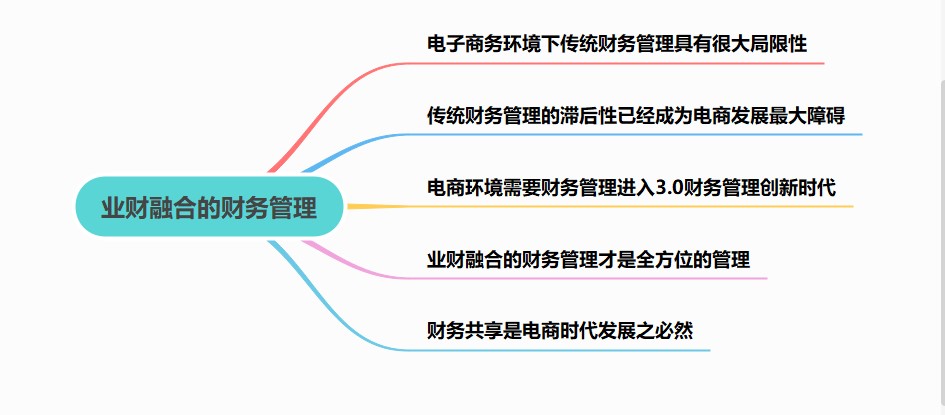 業(yè)財(cái)融合的財(cái)務(wù)管理有什么需求？