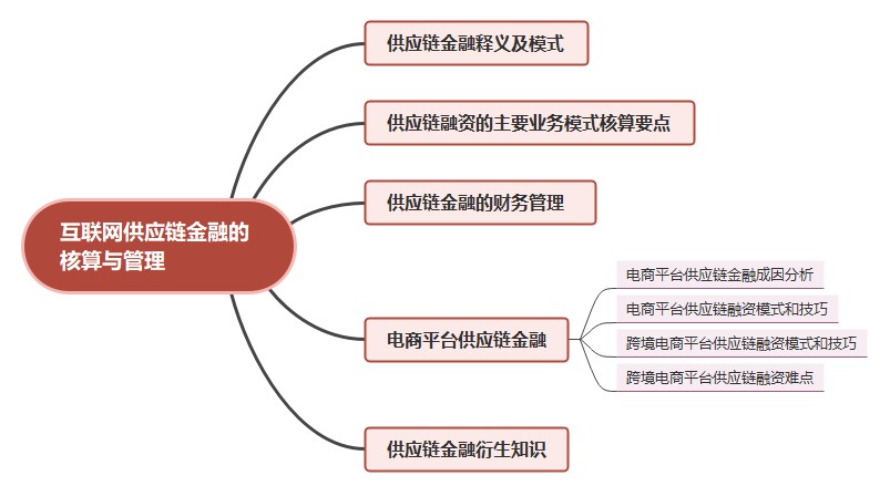 互聯(lián)網(wǎng)供應鏈金融的核算與管理（三）