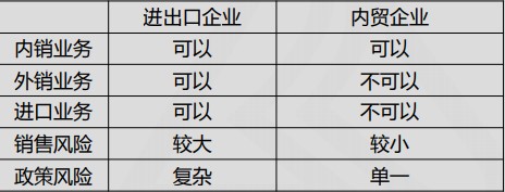 出口企業退稅相關知識，快來學習