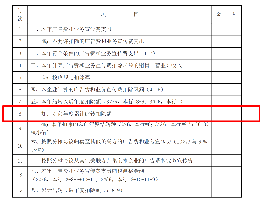 企業所得稅匯算清繳ing，跨年度結轉費用匯繳該如何填報扣除？