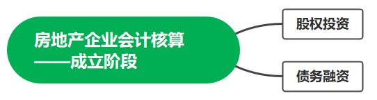 房地產(chǎn)企業(yè)會計(jì)核算——成立階段