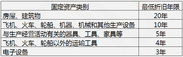 “聯想式”教學